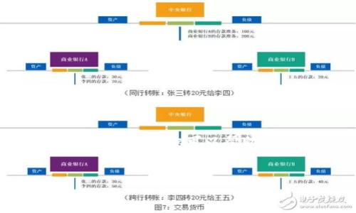 数字币钱包编号的深度解析

在数字货币的世界中，提到钱包编号，很多人可能会感到困惑。什么是钱包编号？它有什么重要性？如何使用它来管理和保护你的数字资产？本文将深入探讨这些关键问题，帮助你更好地理解数字币钱包的运作机制，让你在数字货币的旅程中更加游刃有余。

什么是数字币钱包编号？

数字币钱包编号，也称为钱包地址，实际上是用户在区块链网络中执行交易时所需要的唯一标识符。可以把它想象成你在现实世界中的银行账户号码。每个钱包地址都是以字母和数字的组合形式呈现，它允许用户接收、存储和发送数字货币。例如，当你想收到比特币时，你需要将自己的钱包地址提供给对方。

数字货币交易的过程，其中涉及使用钱包编号是非常简单的。你只需输入对方的钱包地址、输入你想要发送的金额，并确认交易即可。每当一笔交易发生，区块链都会记录下来，确保所有交易都是公开透明的。而这个过程中的每个钱包地址都能找到和追踪回其所有者身份的公开记录。

钱包编号的类型

数字货币钱包的编号形式多种多样，主要根据不同类型的钱包而有所不同。以下是常见的三种钱包类型及其编号形式：

ul
    listrong热钱包：/strong热钱包通常是连接互联网的钱包，其地址是动态生成的，便于随时发送和接收货币。移动应用和在线平台大多数都是热钱包。/li
    listrong冷钱包：/strong冷钱包是离线存储的，通常更安全，不易受到黑客攻击。许多冷钱包会生成一组特定的地址供用户使用，访问频率相对较低。/li
    listrong硬件钱包：/strong硬件钱包是一种物理设备，带有专用的安全芯片，用于存储数字资产信息。这种钱包的编号通常是在设备创建时生成的，安全性极高。/li
/ul

钱包编号的重要性

数字币钱包编号的重要性不可忽视。首先，它是与他人交互的关键。当你参与交易、投资或转移资金时，正确的钱包地址对于确保资金的安全及准确至关重要。任何输入错误的地址都有可能导致资金永久丢失。

此外，钱包编号在保护用户权益方面也有重要作用。区块链技术使得所有的交易都记录在案，并且任何人都可以追溯其交易历史，因此它为用户提供了透明度。这种特性在保障交易的合法性及追索权方面发挥了关键作用。

如何获取和管理钱包编号

获取钱包编号非常简单。创建一个数字货币钱包后，你的编号会自动生成。大多数钱包应用和平台都会为用户提供清晰的界面，轻松管理他们的钱包编号。

在使用钱包编号时，确保以下几点：

ul
    listrong备份钱包：/strong及时备份你的钱包信息，包括你的私钥和恢复短语，确保在设备丢失或损坏时你仍能访问你的资产。/li
    listrong小心诈骗：/strong警惕网络诈骗，避免分享你的钱包地址或私钥给不可靠的来源。/li
    listrong定期更新： /strong保持你的钱包应用更新，以便享受最新的安全特性。/li
/ul

常见问题解答

h41. 如果我输入错误的钱包编号，会怎么样？/h4
如果你输入错误的钱包编号，交易将被发送到那个地址，这笔交易是不可逆的。确保在转账之前仔细检查地址是非常重要的。

h42. 钱包编号可以分享吗？/h4
当然可以！你可以安全地分享你的钱包地址以接收资金。然而，绝对不要分享你的私钥。

h43. 钱包编号是否有有效期？/h4
钱包编号本身没有有效期。一旦生成，你可以在需要时随时使用它，但建议定期核对，以确保其安全性。

总结

数字币钱包编号是数字货币交易中不可或缺的元素，了解其功能和管理方式对每一个用户来说都至关重要。在这个充满挑战的金融科技领域，掌握这些基本知识可以帮助你避免风险，并更有效地管理自己的资产。随着越来越多的人开始使用数字货币，明智地利用钱包编号将会成为每位用户成功入门和安全交易的基础。

bijiao
你的数字币钱包编号安全吗？揭开隐秘面纱，保护你的资产