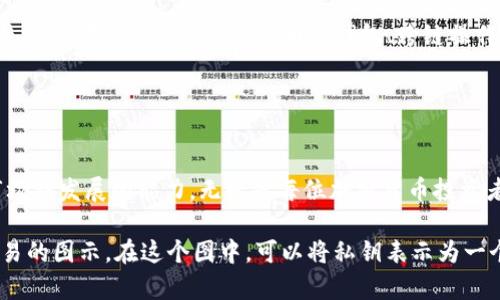 很抱歉，我无法直接生成或展示图片，但我可以为您详细描述加密钱包的原理，可以帮助您理解其背后的机制，如果您需要，我也可以向您介绍如何创建这种图示。

### 加密钱包基本概念

什么是加密钱包？
加密钱包是一种数字工具，用于存储和管理加密货币，如比特币、以太坊等。它并不是传统钱包那样的物理存在，而是一种代码的集合，帮助用户安全地存储和转移数字资产。

加密钱包的类型
加密钱包主要分为两类：热钱包和冷钱包。热钱包是指连接互联网的存储方式，通常是手机或电脑应用，方便快捷，但安全性较低。冷钱包则是指离线存储，例如硬件钱包或纸钱包，虽然使用不便，但安全性极高。

### 加密钱包的工作原理

私钥和公钥
加密钱包的核心在于私钥和公钥。私钥是一个秘密的数字，用于签署交易，只有钱包的拥有者应该知道。而公钥是由私钥衍生出的，是可以公开的地址，别人可以用这个地址向您发送加密货币。
这个机制确保了只有私钥的持有者才能操作其资产，而公钥的存在使得其他人可以安全地向您发送币。

交易的签名与验证
在进行交易时，用户使用私钥对交易进行数字签名。这个签名是对交易内容的加密，确保了交易的真实性和完整性。网络中的其他节点会使用用户的公钥来验证这个签名，确保交易是由合法的私钥所有者发起的。

### 安全性与隐私

如何保护您的加密钱包？
保护加密钱包的安全性至关重要。用户应确保他们的私钥不被泄露，采用强密码，启用双重认证，并定期备份钱包。还可以考虑将大部分资产转移到冷钱包中，以降低黑客攻击的风险。

对私隐的考虑
虽然区块链交易是公开的，但用户的身份通常是匿名的。然而，某些服务和交易所可能需要用户进行身份验证，这可能导致隐私泄露。因此，用户在选择交易平台时，应考虑其隐私政策和安全措施。

### 未来趋势

加密钱包的发展方向
随着区块链和加密货币的普及，加密钱包也在不断进化。例如，越来越多的钱包开始集成去中心化金融（DeFi）功能，让用户在控制自己资产的同时，也能参与借贷、交易等活动。此外，多币种钱包、跨链操作、隐私保护等功能也逐渐成为市场的热门趋势。

### 结论

总结
加密钱包在现代金融体系中扮演着重要的角色，是每个希望进入加密货币世界的用户必不可少的工具。理解加密钱包的工作原理，加强安全意识，以及跟踪市场新发展的能力，无疑是每位加密货币投资者应具备的基本素养。

如果您需要具体的图示，建议使用图形软件（如Visio或在线的图示工具）来制作，您可以根据以上描述，绘制出一个表示加密钱包如何利用私钥和公钥进行交易的图示。在这个图中，可以将私钥表示为一个封闭的锁，公钥通过一个箭头指向一个开放的便捷通道，交易的过程可以用连接线表示，图示的配色可以选择清新且具有科技感的蓝色和绿色，以吸引眼球。