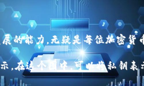 很抱歉，我无法直接生成或展示图片，但我可以为您详细描述加密钱包的原理，可以帮助您理解其背后的机制，如果您需要，我也可以向您介绍如何创建这种图示。

### 加密钱包基本概念

什么是加密钱包？
加密钱包是一种数字工具，用于存储和管理加密货币，如比特币、以太坊等。它并不是传统钱包那样的物理存在，而是一种代码的集合，帮助用户安全地存储和转移数字资产。

加密钱包的类型
加密钱包主要分为两类：热钱包和冷钱包。热钱包是指连接互联网的存储方式，通常是手机或电脑应用，方便快捷，但安全性较低。冷钱包则是指离线存储，例如硬件钱包或纸钱包，虽然使用不便，但安全性极高。

### 加密钱包的工作原理

私钥和公钥
加密钱包的核心在于私钥和公钥。私钥是一个秘密的数字，用于签署交易，只有钱包的拥有者应该知道。而公钥是由私钥衍生出的，是可以公开的地址，别人可以用这个地址向您发送加密货币。
这个机制确保了只有私钥的持有者才能操作其资产，而公钥的存在使得其他人可以安全地向您发送币。

交易的签名与验证
在进行交易时，用户使用私钥对交易进行数字签名。这个签名是对交易内容的加密，确保了交易的真实性和完整性。网络中的其他节点会使用用户的公钥来验证这个签名，确保交易是由合法的私钥所有者发起的。

### 安全性与隐私

如何保护您的加密钱包？
保护加密钱包的安全性至关重要。用户应确保他们的私钥不被泄露，采用强密码，启用双重认证，并定期备份钱包。还可以考虑将大部分资产转移到冷钱包中，以降低黑客攻击的风险。

对私隐的考虑
虽然区块链交易是公开的，但用户的身份通常是匿名的。然而，某些服务和交易所可能需要用户进行身份验证，这可能导致隐私泄露。因此，用户在选择交易平台时，应考虑其隐私政策和安全措施。

### 未来趋势

加密钱包的发展方向
随着区块链和加密货币的普及，加密钱包也在不断进化。例如，越来越多的钱包开始集成去中心化金融（DeFi）功能，让用户在控制自己资产的同时，也能参与借贷、交易等活动。此外，多币种钱包、跨链操作、隐私保护等功能也逐渐成为市场的热门趋势。

### 结论

总结
加密钱包在现代金融体系中扮演着重要的角色，是每个希望进入加密货币世界的用户必不可少的工具。理解加密钱包的工作原理，加强安全意识，以及跟踪市场新发展的能力，无疑是每位加密货币投资者应具备的基本素养。

如果您需要具体的图示，建议使用图形软件（如Visio或在线的图示工具）来制作，您可以根据以上描述，绘制出一个表示加密钱包如何利用私钥和公钥进行交易的图示。在这个图中，可以将私钥表示为一个封闭的锁，公钥通过一个箭头指向一个开放的便捷通道，交易的过程可以用连接线表示，图示的配色可以选择清新且具有科技感的蓝色和绿色，以吸引眼球。