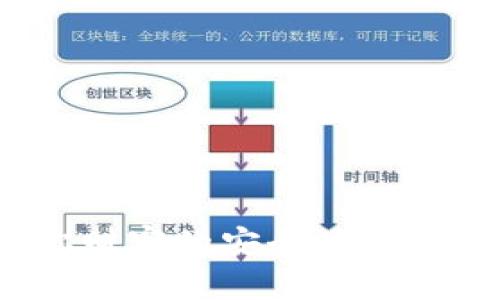 数字资产钱包：是你财富的安全港，还是虚拟世界的危机？