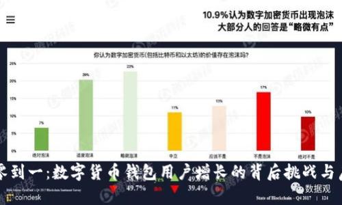 从零到一：数字货币钱包用户增长的背后挑战与启示