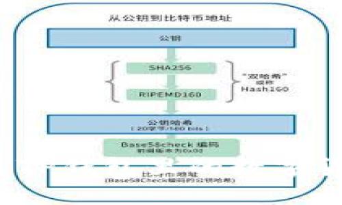如何安全快速地将TP钱包里的数字货币转移到交易所?