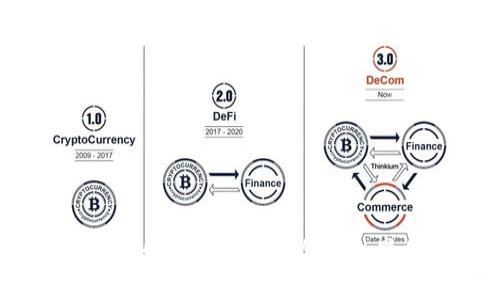 数字货币钱包的初登场:颠覆金融世界的崭新篇章