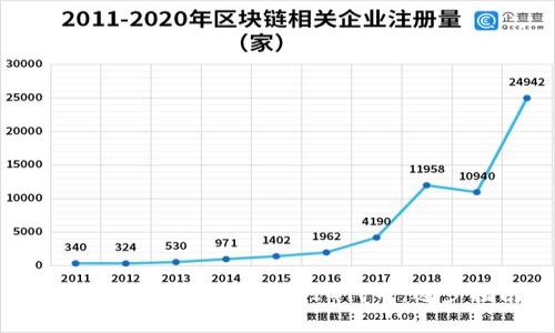 如何在TP钱包中购买PIG代币：逐步指南