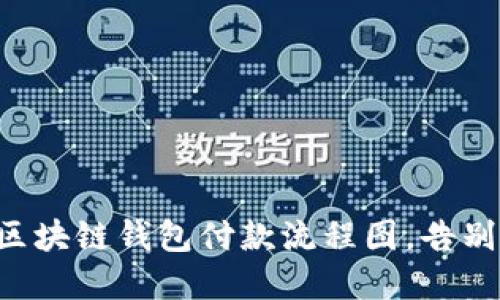 掌握区块链钱包付款流程图，告别混乱！