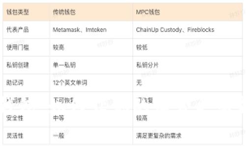 美团数字钱包：如何让你的消费更智能、更方便？
