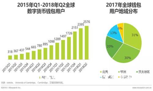 加密货币钱包选择：信任与安全的终极对决