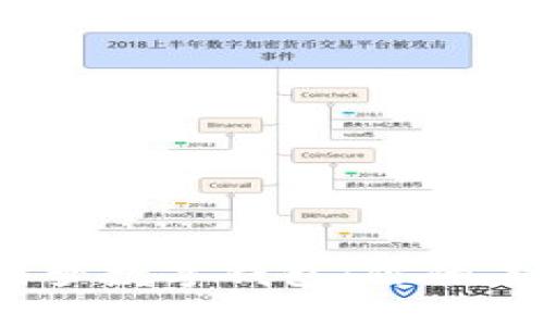 打破传统，圆梦数字钱包：你的未来金融伙伴