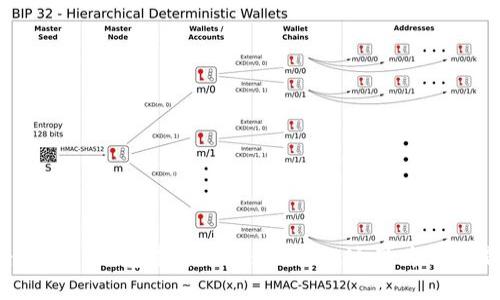 如何轻松在TP钱包中跨链转账USDT,这里为何总是出错?