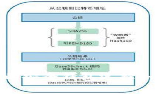 掌握数字货币:你的安全钱包选择如何逆转损失风险?