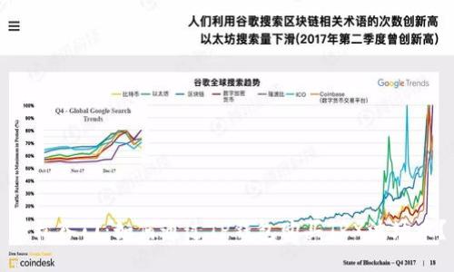 轻松入门:如何通过TP钱包购买TRX波场币?