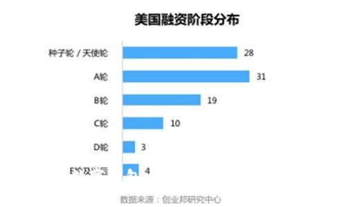 长沙的数字钱包:未来支付的挑战与机遇