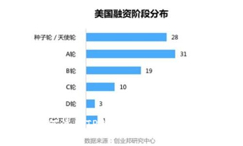 一步一步教你如何注册TP钱包,轻松开启你的数字资产之旅!
