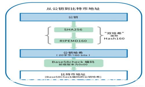 ziaoti如何安全下载TP钱包?深入了解选择可信来源的重要性