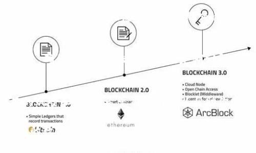   如何解除TPWallet钱包内的多签协议: 让你的资产自由流动 / 
 guanjianci TPWallet, 多签协议, 解除 /guanjianci 

多签钱包的安全与灵活性
TPWallet作为一个多功能的钱包，为用户提供了多种安全措施，其中之一便是多签名协议。该协议的目的在于增强钱包的安全性，通过要求多个授权方共同签署才能执行交易，从而降低资金被盗或误操作的风险。然而，有时用户可能需要灵活性，迫切希望解除多签协议，以便于管理和使用自己的资产。

何时考虑解除多签功能
解除多签功能并不是一个轻易的决定。许多用户在创建多签钱包时，设置这种机制主要是基于安全考虑。但随着时间推移，我们的需求可能会发生变化。例如，你可能希望从一个联合投资项目中退出，或者某个关键参与者的角色改变，甚至有人可能失去了对钱包的访问权限。在这些情况下，解除多签协议显得尤为重要。

步骤一：确认权限设置
在进行解除操作之前，首先需要确认自己是否拥有解除多签协议的权限。通常，多签钱包的授权者中，至少需要一个人同意进行解除操作。如果你的权限不足，需要联系其他签署方，确保他们同意解除。可以通过电话、邮件或即时消息等方式与他们沟通，解释解除的原因及其重要性。

步骤二：登录你的TPWallet
解除多签协议操作需要登录你的TPWallet账户。建议在安全的网络环境下进行操作，避免在公共Wi-Fi下进行可能涉及敏感信息的操作。登录后，找到钱包管理的选项，通常在首页界面上就能轻松找到。

步骤三：访问多签管理面板
一旦登录成功，寻找多签名协议的相关设置。TPWallet通常会在设置或安全选项下提供多签管理的功能。点击进入后，你将会看到关于当前多签协议的详细信息，包括参与者、所需签名数量以及你个人的当前签名状态等。

步骤四：发起解除请求
在确认有权限并访问多签管理面板后，你可以发起解除多签请求。这一过程可能会因不同钱包的具体设计而略有不同，但通常会要求你填写一些信息，例如解除的原因以及哪些用户参与签名。同样，你也可以设置一个时间窗口，给其他签署方一个反应的空间，确保他们知道即将发生的变化。

步骤五：等待其他签署方的确认
解除多签并不只是一方的决定，通常需要其他签署者的同意。一旦你提交了解除请求，TPWallet会自动通知其他签署者。他们可以在钱包内查看这个请求并进行操作。你需要耐心等待，抓住这个期间与他们保持沟通，以确保他们能够及时处理请求。

步骤六：完成解除操作
当所有必要的签署者同意解除请求后，你的多签协议将在系统中被清除。此时，你将能够独立管理你的钱包资产。这意味着你不再需要得到其他签署成员的同意来进行常规交易，可以更加灵活地进行资产管理。

解除后的注意事项
解除多签功能后，安全性会大大降低。因此，务必增强对自己资产的保护意识。你可以考虑更改钱包的密码、启用双重验证或定期检查交易记录，确保没有异常活动。此外，定期回顾自己的资产管理策略，确保在新环境下继续保持安全性。

总结
解除TPWallet中的多签协议可以让你的资产管理更加灵活，但同时也需要权衡其安全性。在做出决定之前，与相关方面亲密沟通，了解所有的风险和利益。希望本指南可以帮助你顺利解除多签，实现更自由的资产流动。记得安全第一，谨慎管理你的数字资产。

这篇文章为您提供关于如何解除TPWallet多签协议的详细指南，包括每一步的具体操作和建议。希望通过这种方式，您可以更有效地管理您的数字资产。